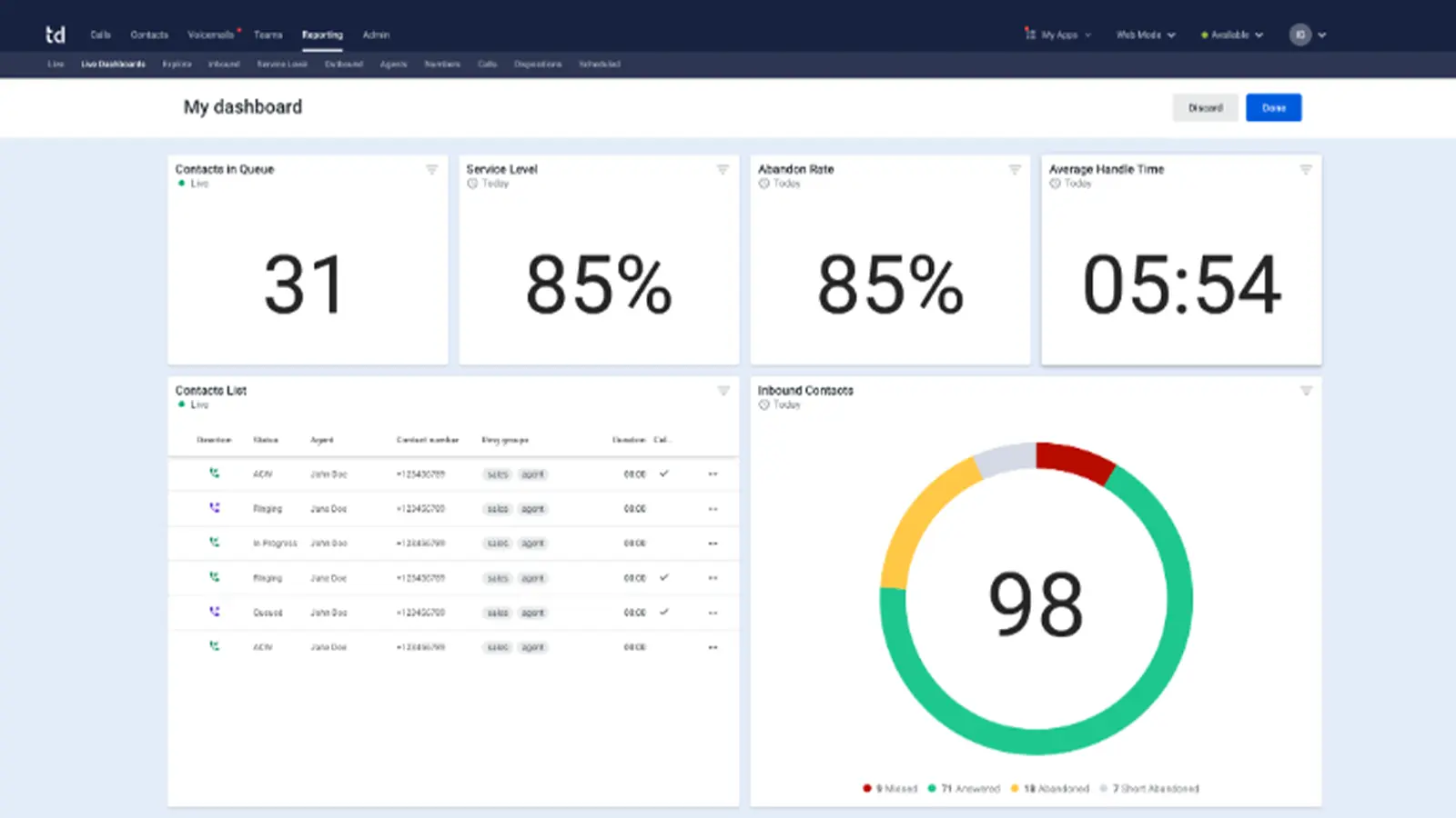 Talkdesk AI Phone System dashboard