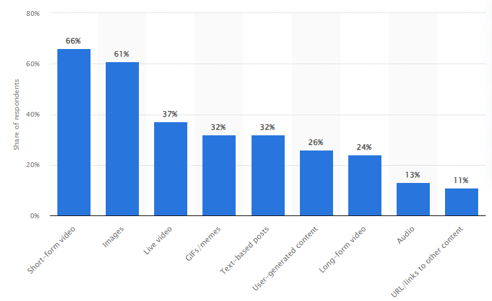 Data-driven Storytelling