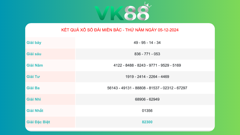 Kết quả xổ số miền Bắc ngày 05/12/2024