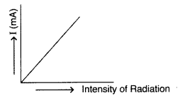 Important Questions for Class 12 Physics Chapter 11 Dual Nature of Radiation and Matter Class 12 Important Questions 12