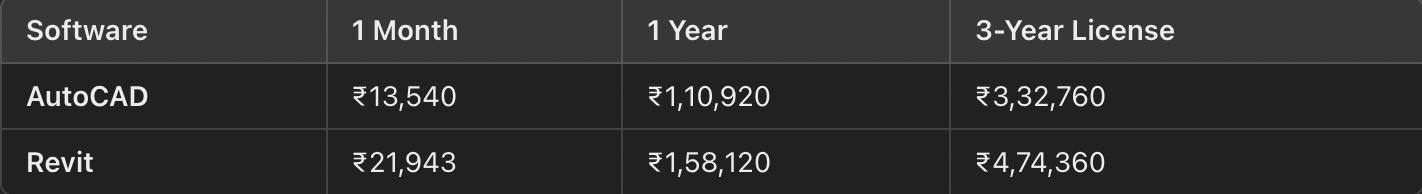 Pricing and Licensing