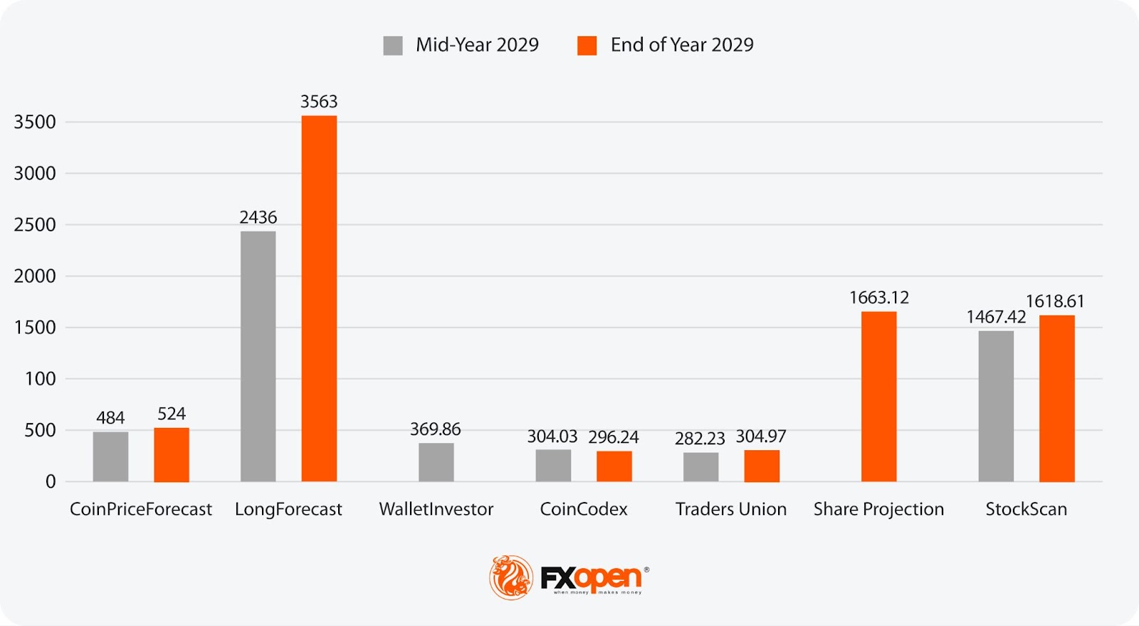 Analytical NVIDIA Stock Price Predictions for 2025-2030 and Beyond