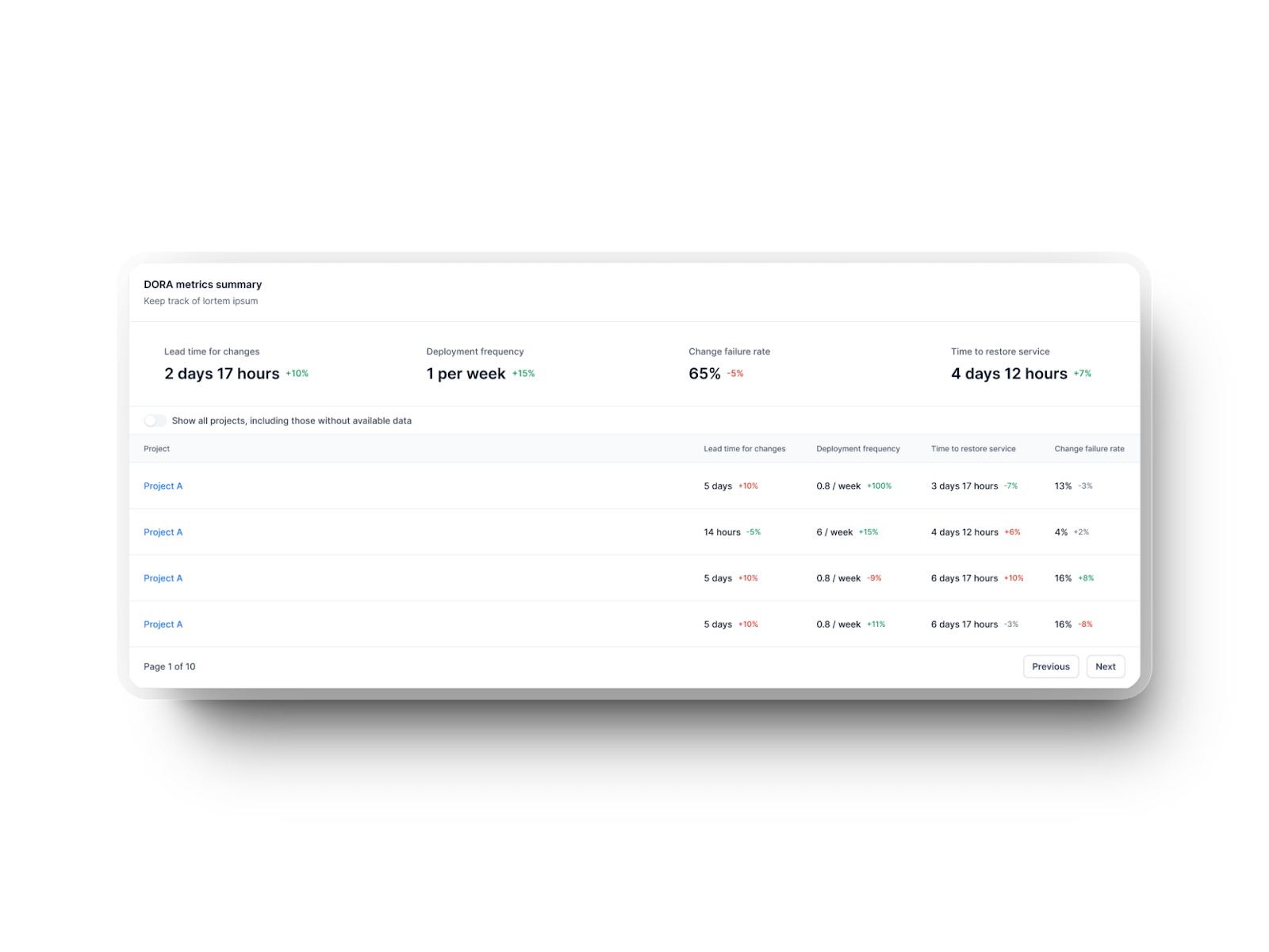 Teams’ insights view in Axify for software engineering teams