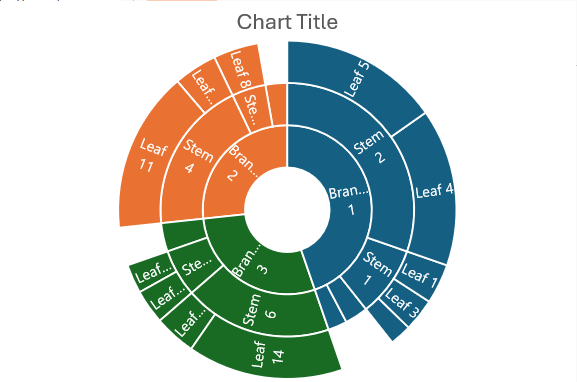 powerpoint charts - sunburst chart