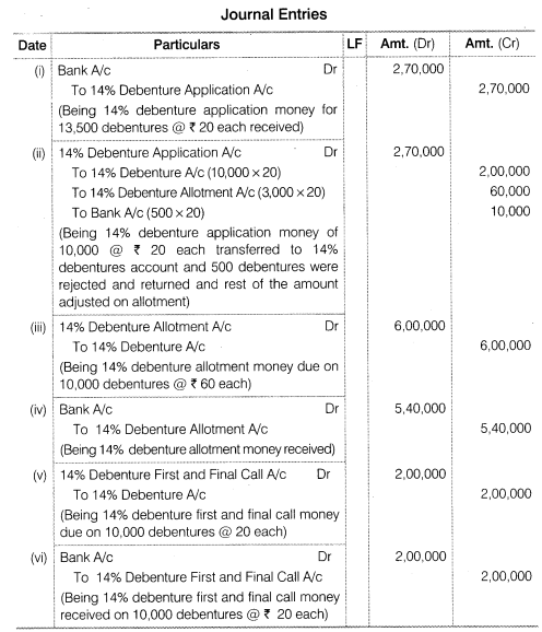 NCERT Solutions for Class 12 Accountancy Part II Chapter 2 Issue and Redemption of Debentures Numerical Questions Q7