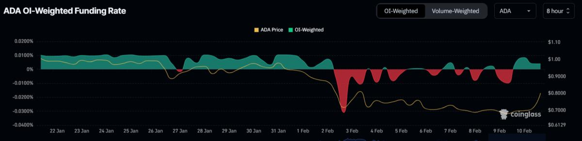 ADA Forecast: Will Price Defend Support at $0.85?