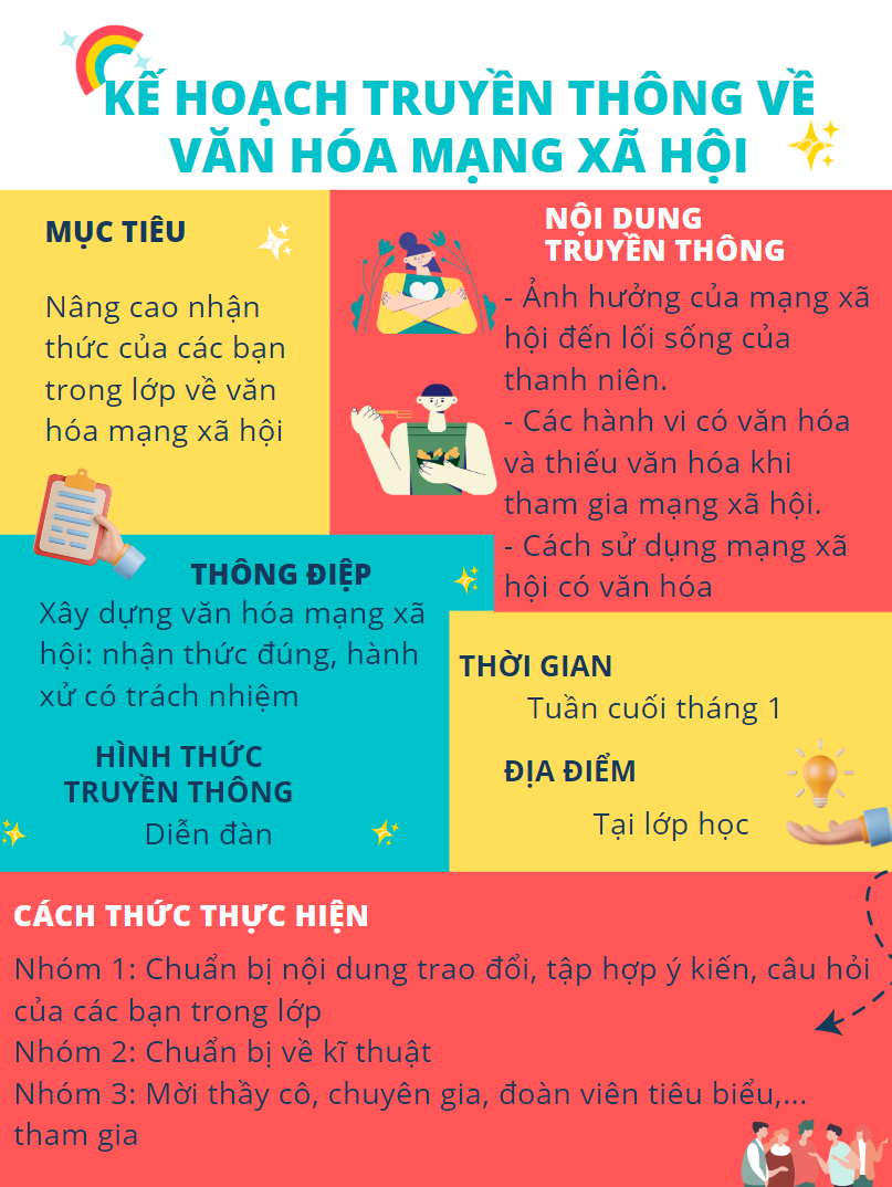 CHỦ ĐỀ 6. HOẠT ĐỘNG 4, 5, 6, 7