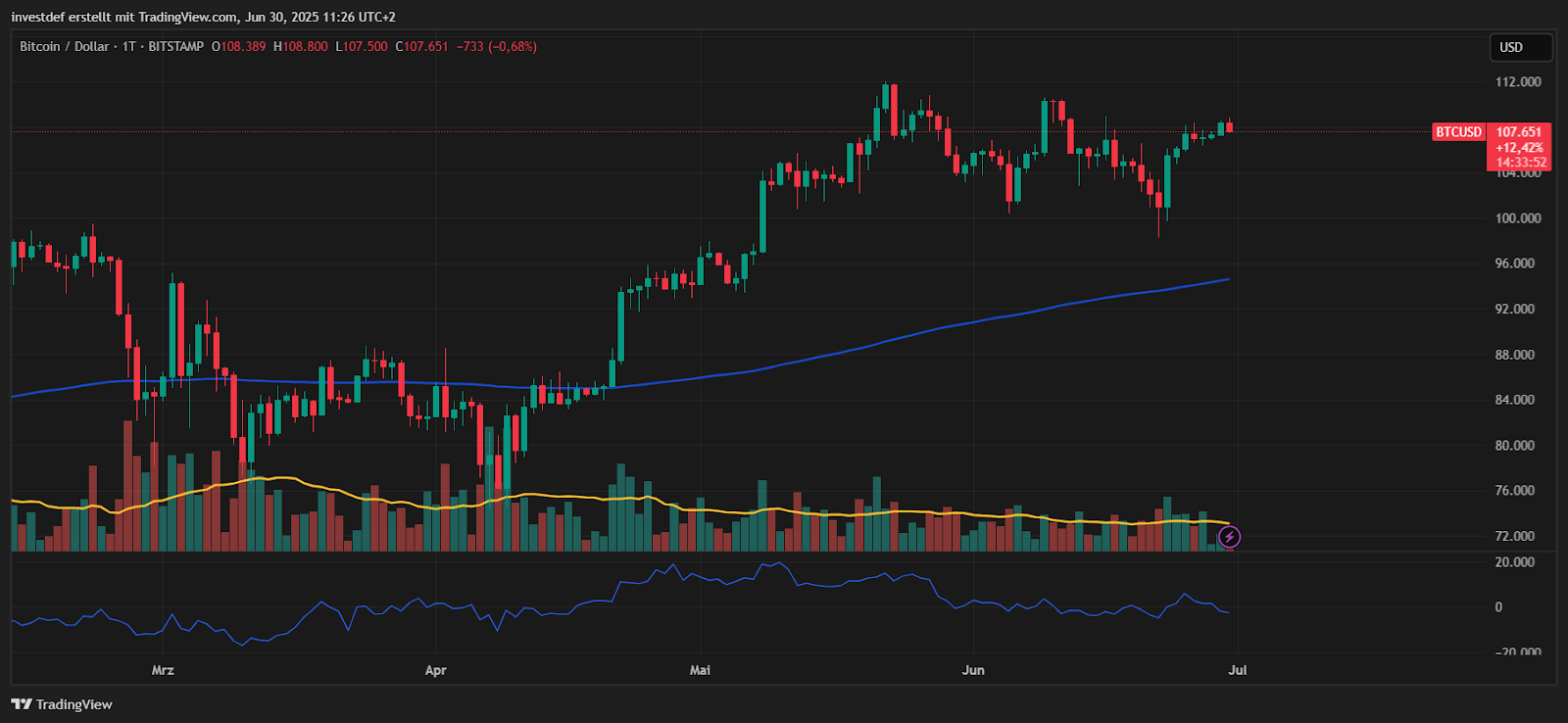 btc chart 