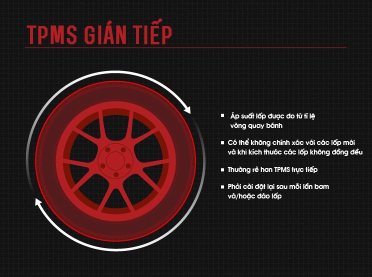 TPMS gián tiếp