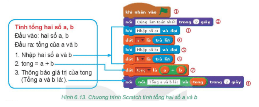 BÀI 17. CHƯƠNG TRÌNH MÁY TÍNH