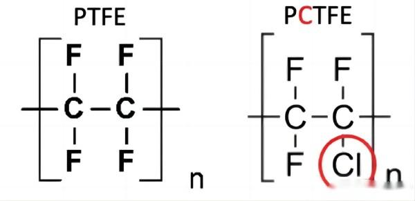 Polychlorotrifluoroethylene (PCTFE) market