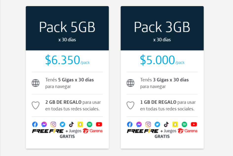 Tarjeta SIM para tener internet en Mendoza
