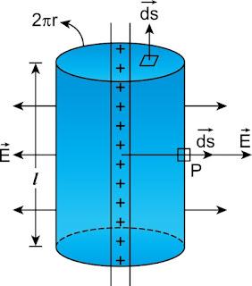 Electric Charges and Fields Class 12 Notes Physics Chapter 1