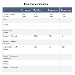 Comparison chart of top websites to get vehicle insurance quotes in 2025.