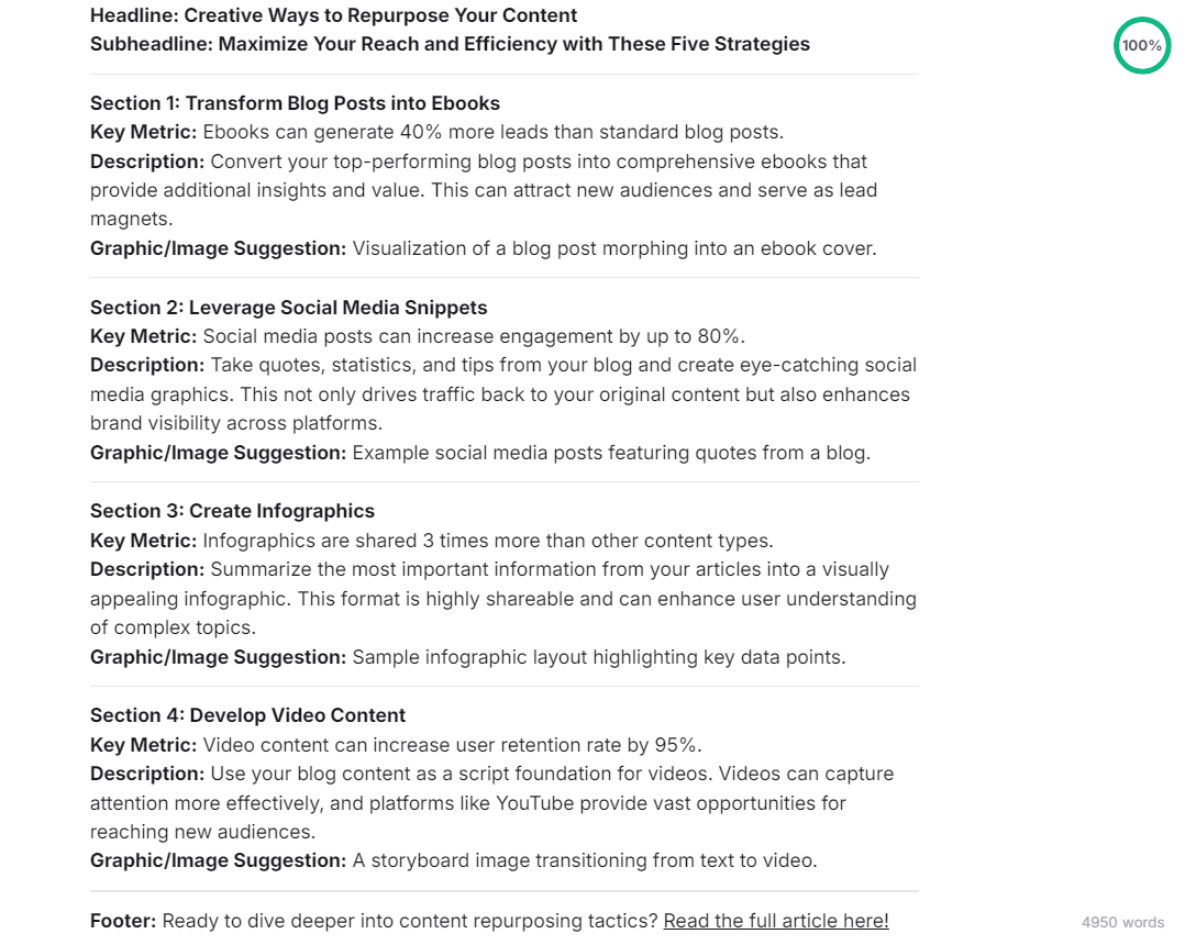 Frase example of content repurposing