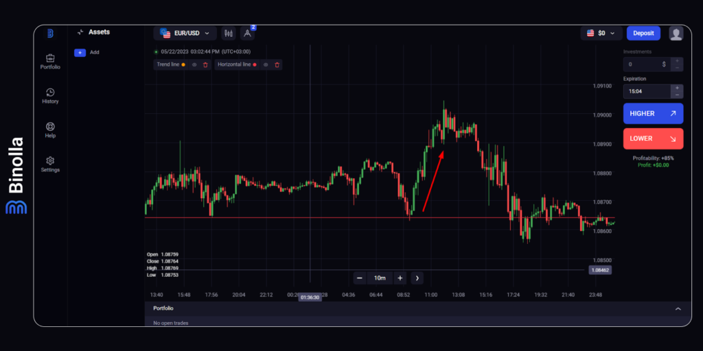 How to use support in trading at Binolla: practical advice for beginners