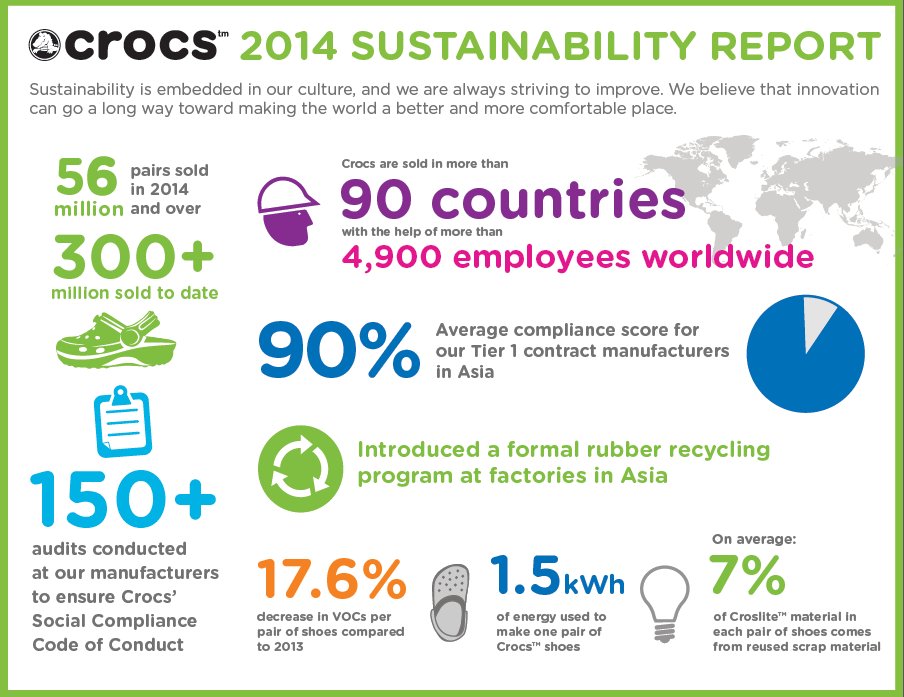 Crocs 2014 Sustainability Report