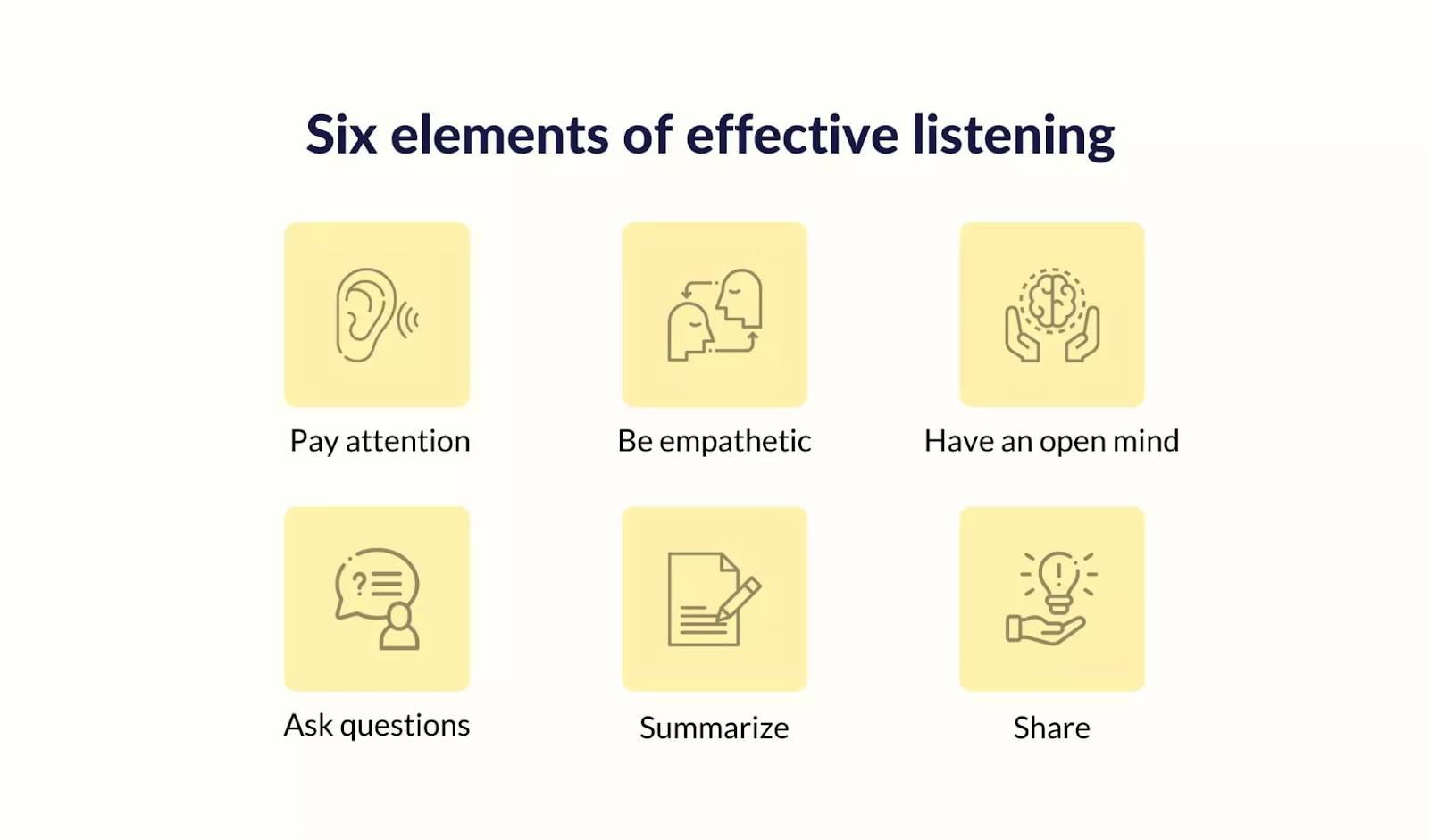 Six Elements of Effective Listening