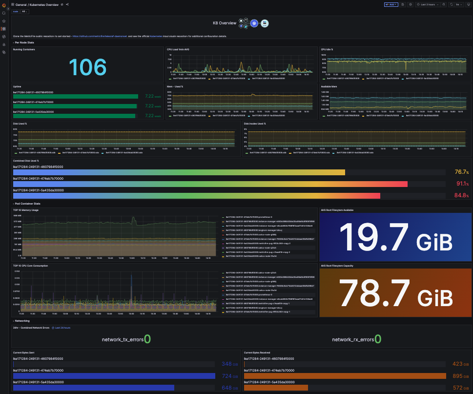 How to Monitor K8s and Linode - Real Use Case - 1