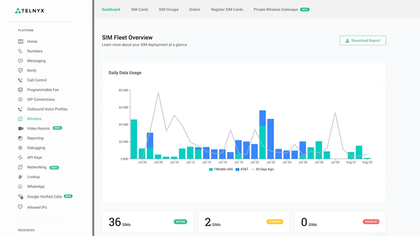 telnyx dashboard