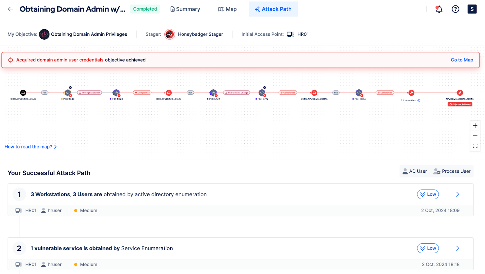 The Attack Path Leading to Domain Admin Account