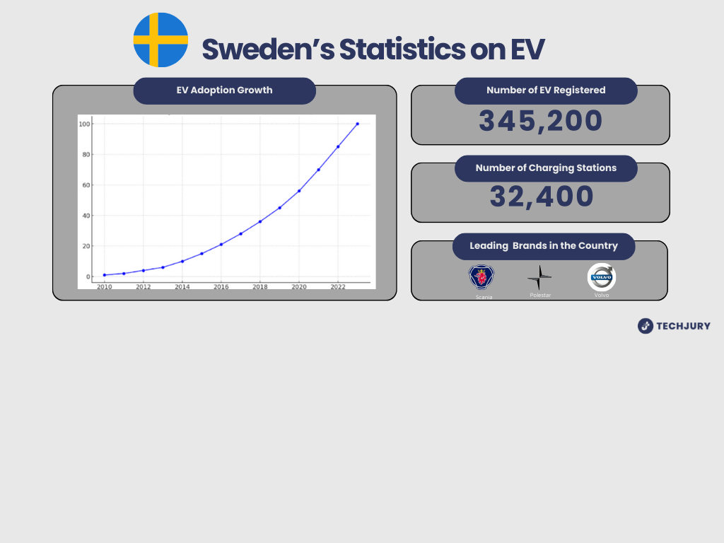 EV Usage by Country: Which One is Taking the Lead?