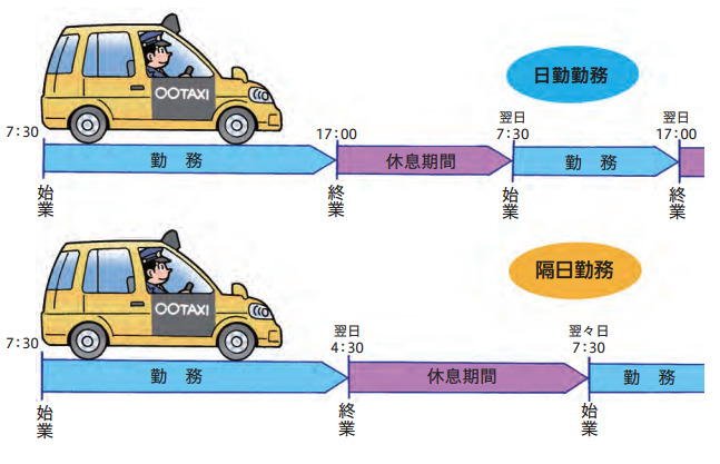 隔日勤務