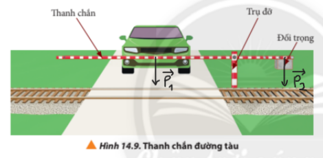 BÀI 14 MOMENT LỰC. ĐIỀU KIỆN CÂN BẰNG CỦA VẬTCâu 1: Trò chơi bập bênh ở Hình 14.1, người lớn ở đầu bên trái  nâng bổng