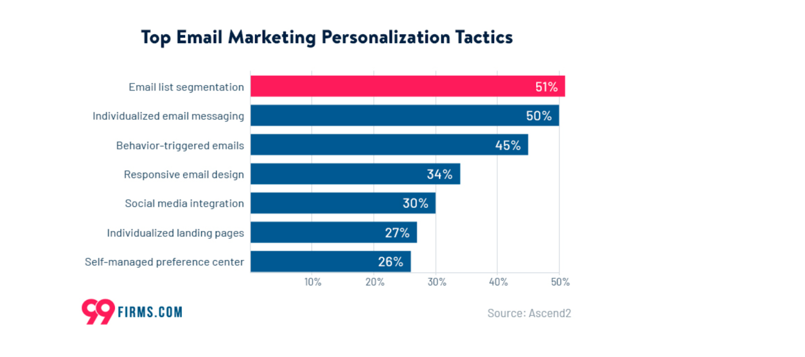 Email Marketing Personalization Tactics