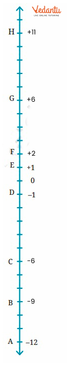 Solution for Find the number of Floors