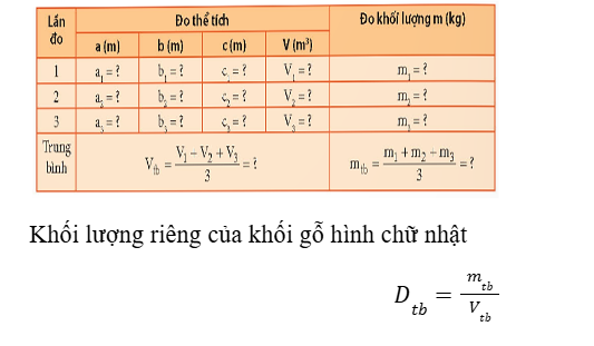 BÀI 14: THỰC HÀNH XÁC ĐỊNH KHỐI LƯỢNG RIÊNG  