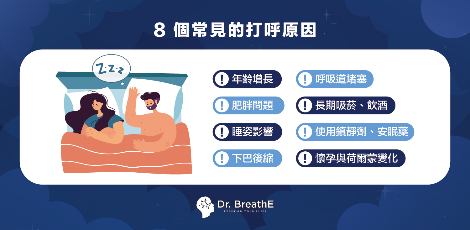 8 個常見的打呼原因一次看！- Dr. BreathE 原氣醫生