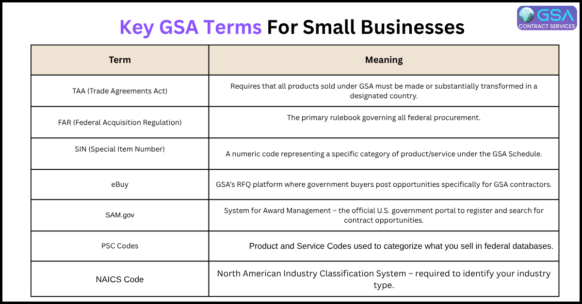 key GSA Terms for small businesses