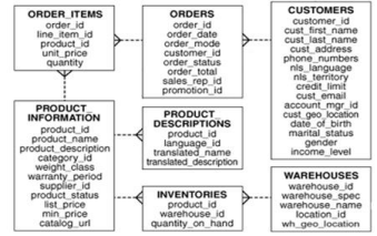 COMP1802 Advanced Database Technologies 