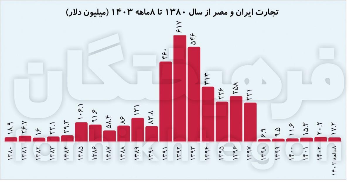 صورة تحتوي على نص, الخط, لقطة شاشة, رسم بياني

تم إنشاء الوصف تلقائياً