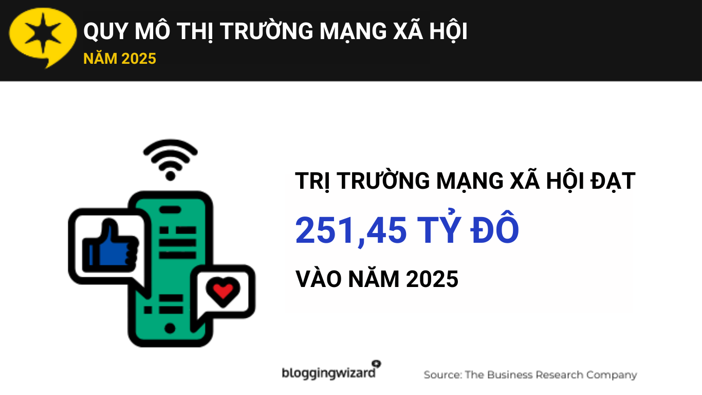 Báo cáo thống kê social media về quy mô mạng xã hội năm 2025