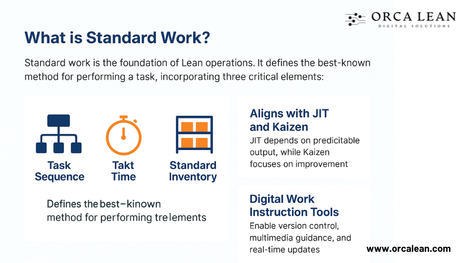 What is Standard Work?