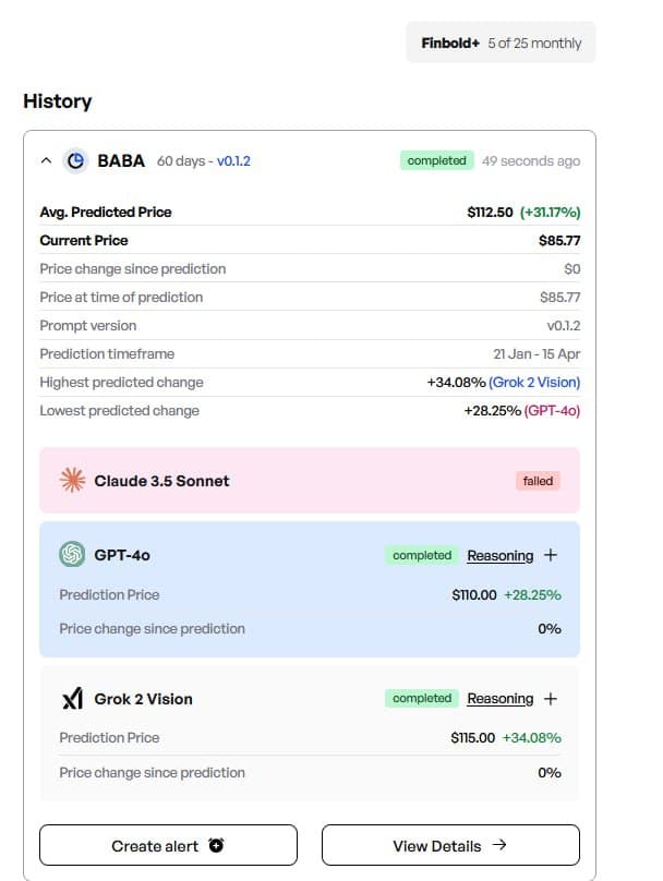 Finbold AI predicts the price of BABA shares in late Q1, 2025