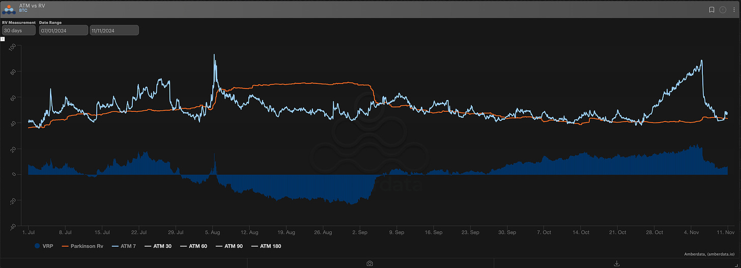 AD Derivatived ATM vs RV bitcoin BTC