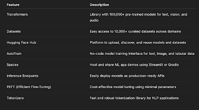 Key Hugging Face Tools & Features