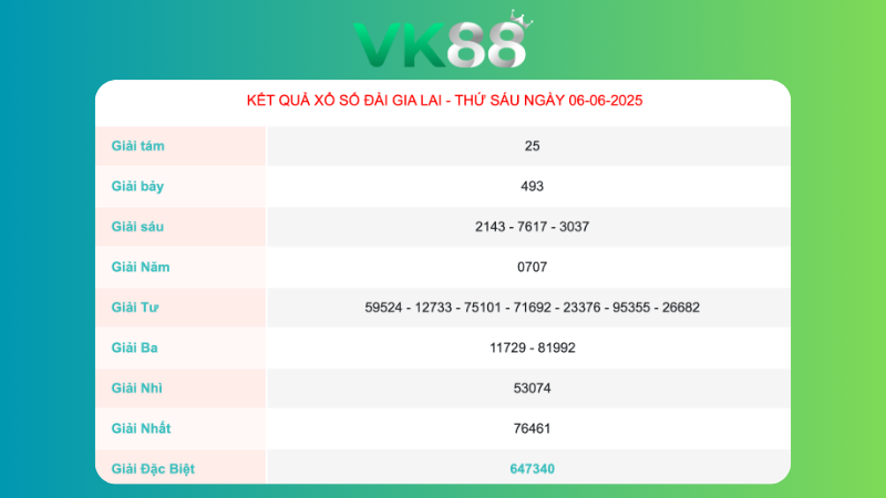 Kết quả xổ số Gia Lai ngày 06/06/2025 