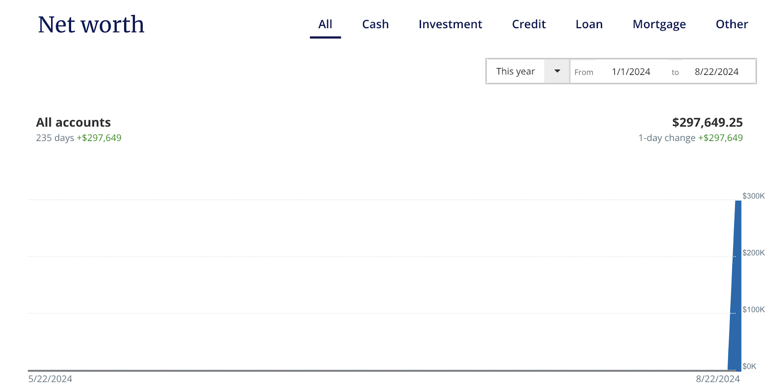 empower budget app - net worth