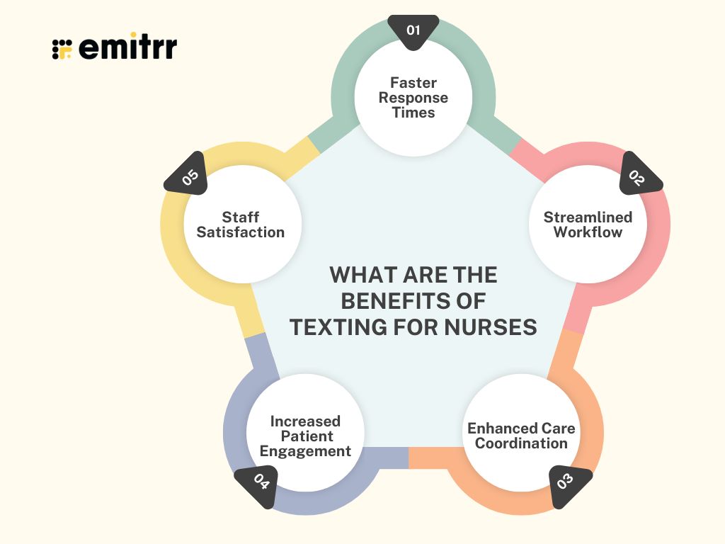 What Are the Benefits of Texting for Nurses