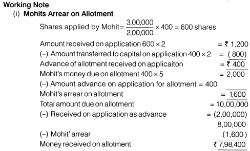 NCERT Solutions for Class 12 Accountancy Part II Chapter 1 Accounting for Share Capital Numerical Questions Q16.5