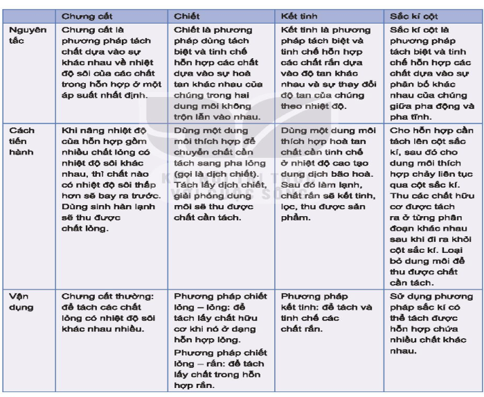 BÀI 14: ÔN TẬP CHƯƠNG 3