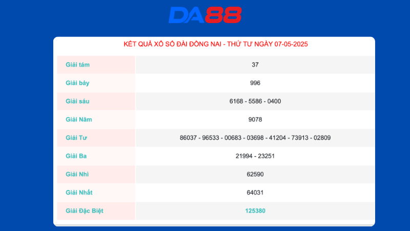Kết quả xổ số Đồng Nai ngày 07/05/2025