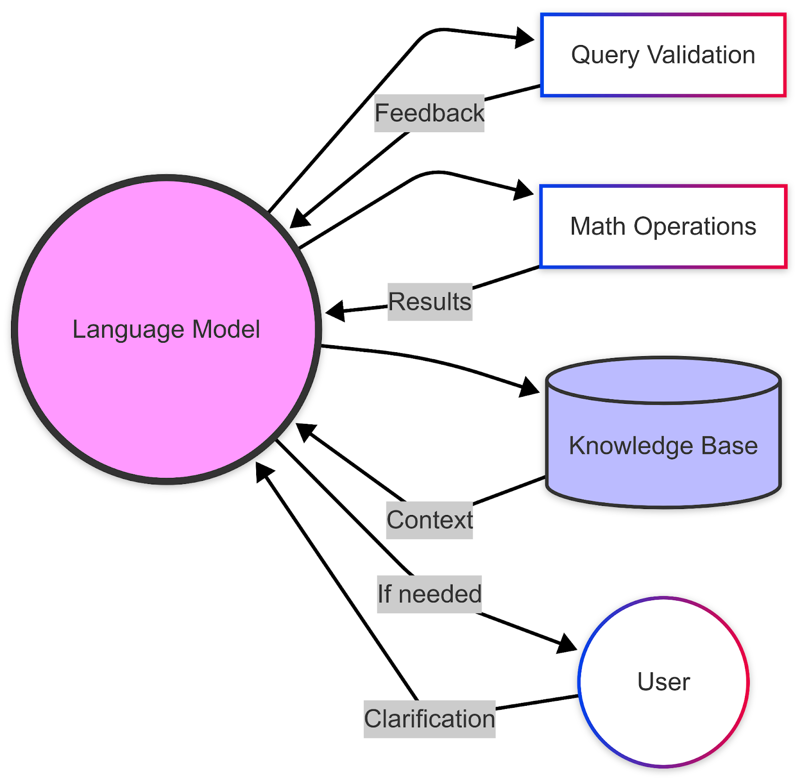 Visualization of Tamarice’s knowledge base and data retrieval system for private market insights.