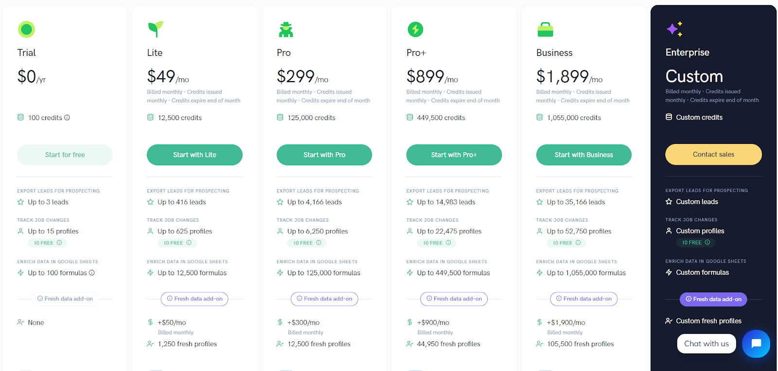 Sapiengraph's pricing plans