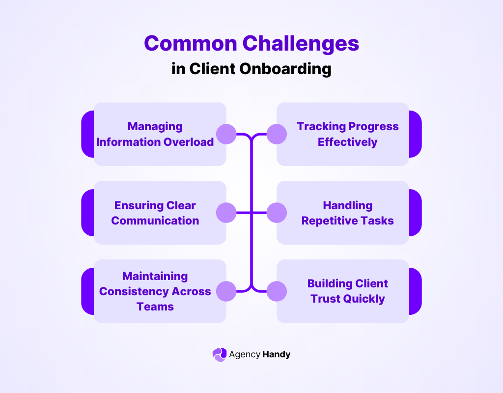 Common Challenges in Client Onboarding  