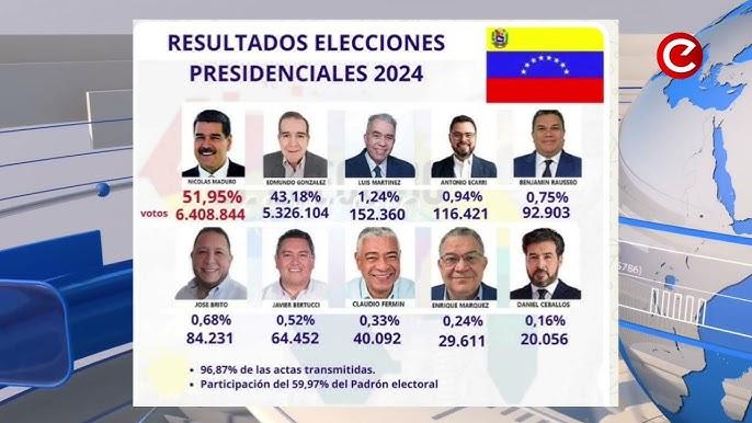 Resultados OFICIALES de las elecciones presidenciales en Venezuela, dan la victoria a Nicolás Maduro - YouTube